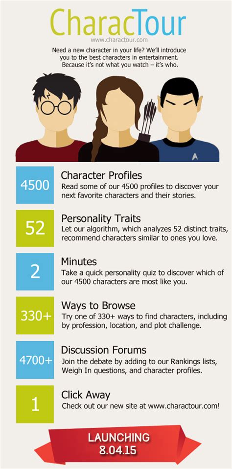 charactour|charactour characters most like you.